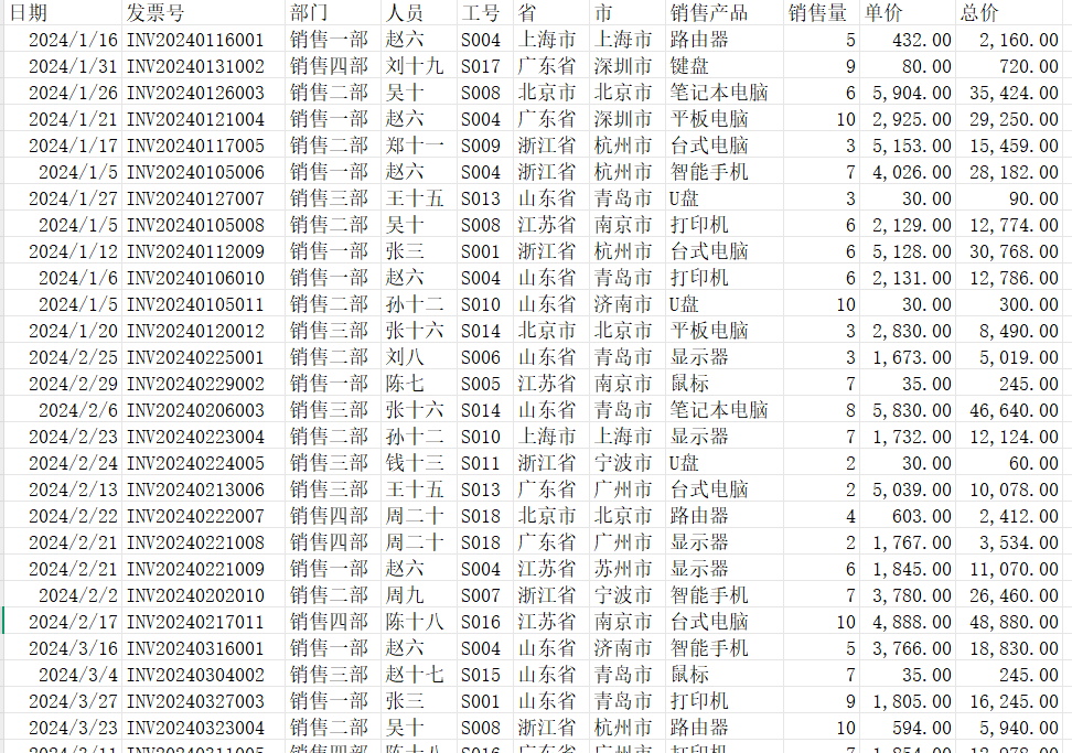 AI+Excel数据分析：数据透视表